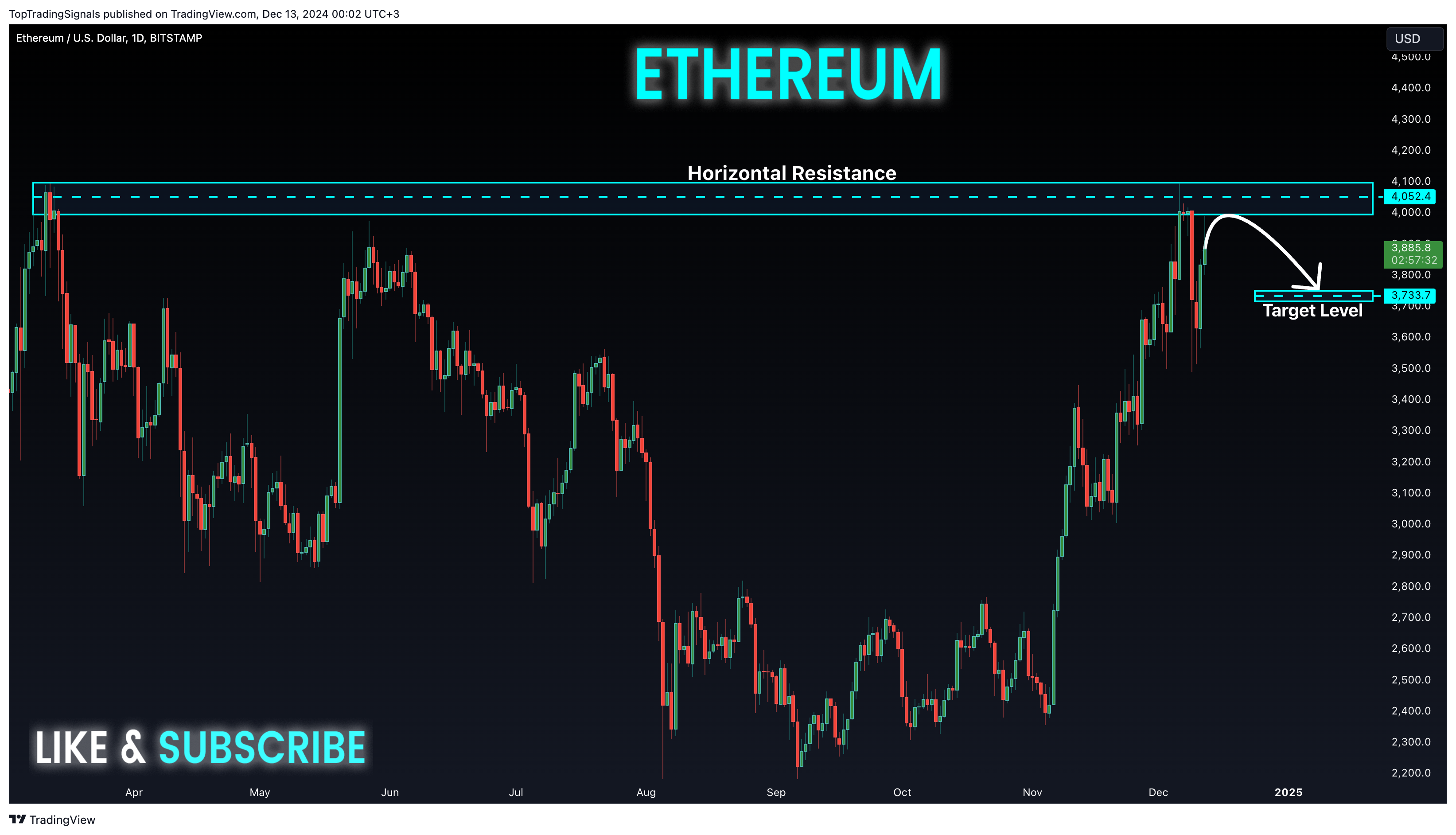 BITSTAMP:ETHUSD Chart Image by TopTradingSignals