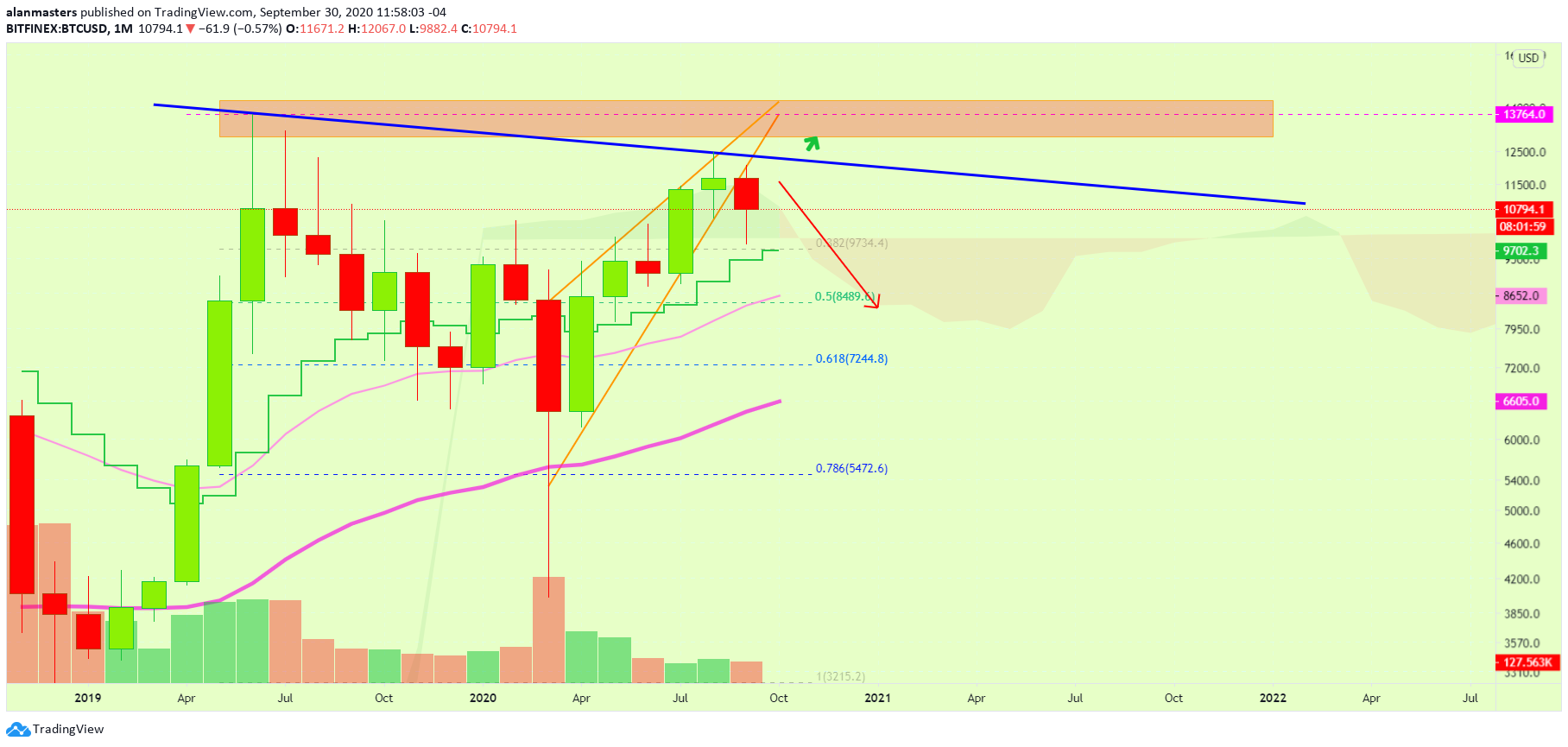  Chart Image
