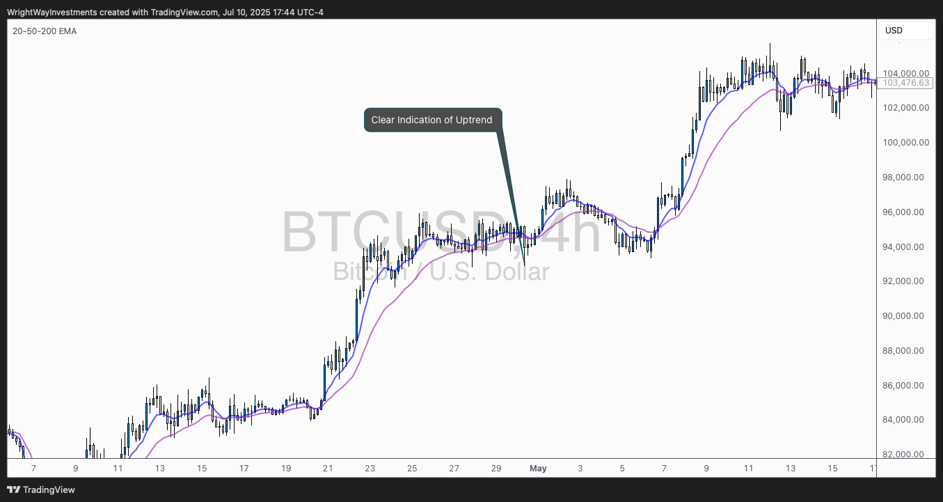 COINBASE:BTCUSD Chart Image by WrightWayInvestments