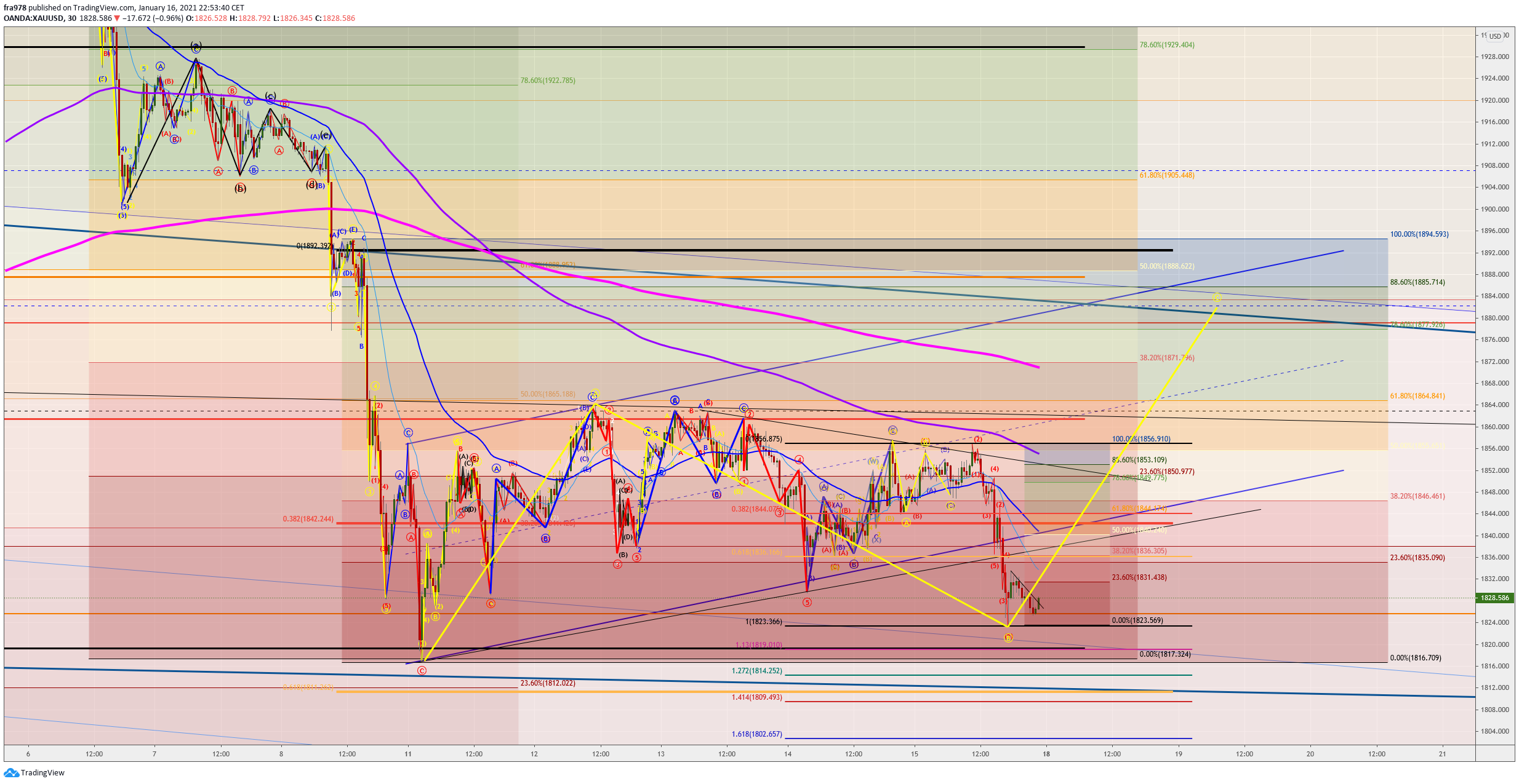  Chart Image