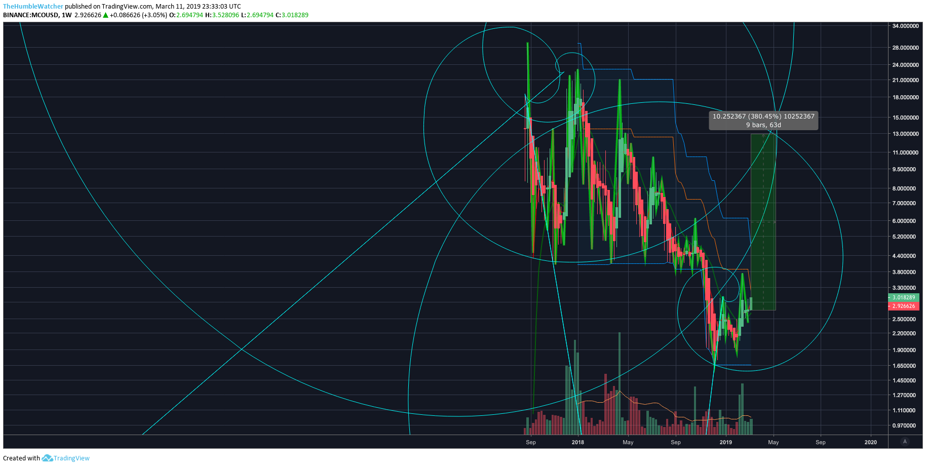  Chart Image