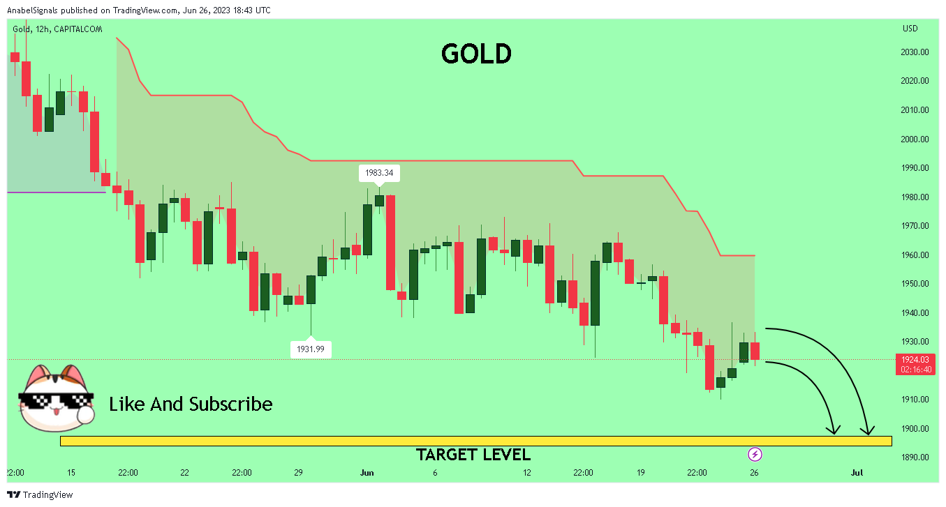 CAPITALCOM:GOLD Chart Image by AnabelSignals
