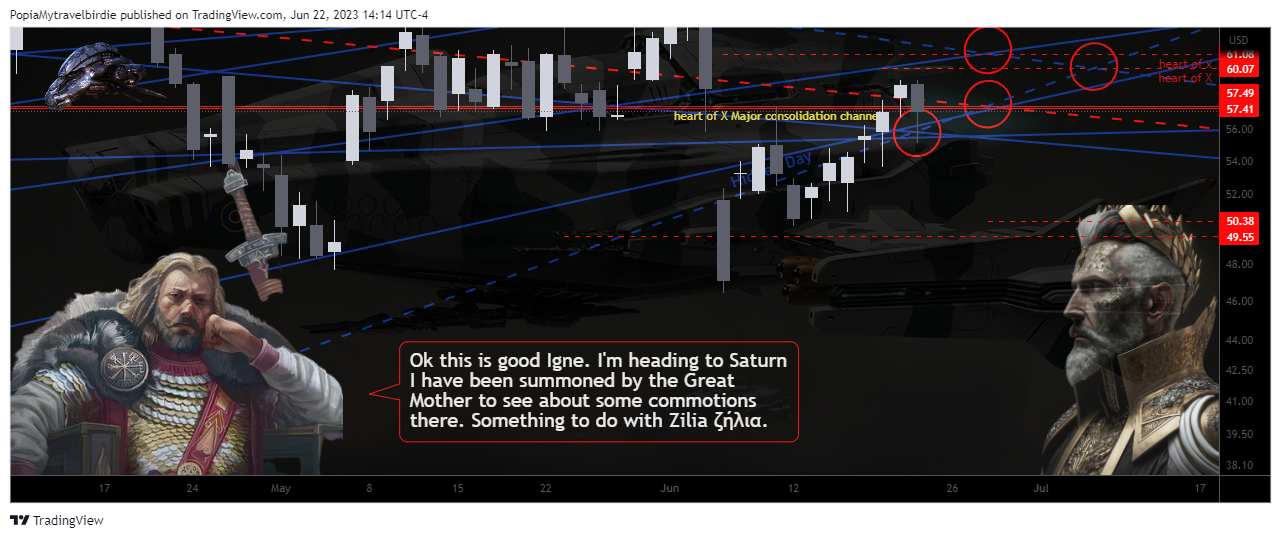 NASDAQ:COIN Chart Image by PopiaMytravelbirdie