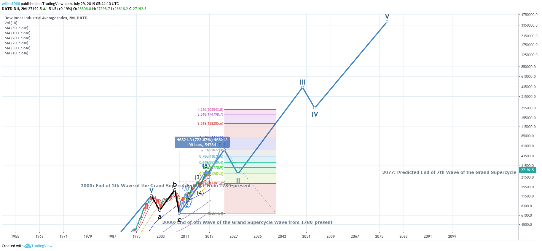  Chart Image