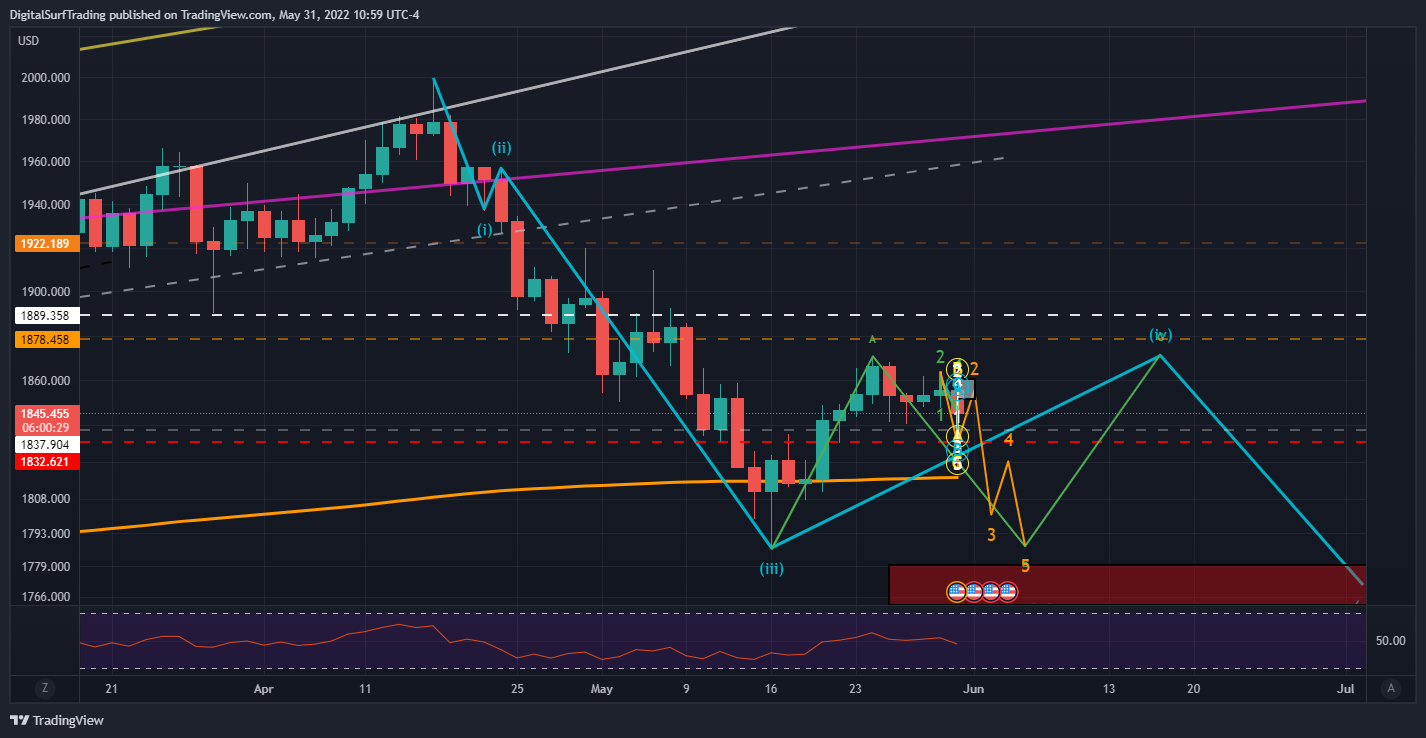 OANDA:XAUUSD Chart Image by DigitalSurfTrading