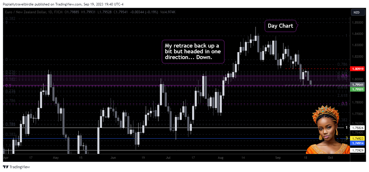 FX:EURNZD Chart Image by PopiaMytravelbirdie