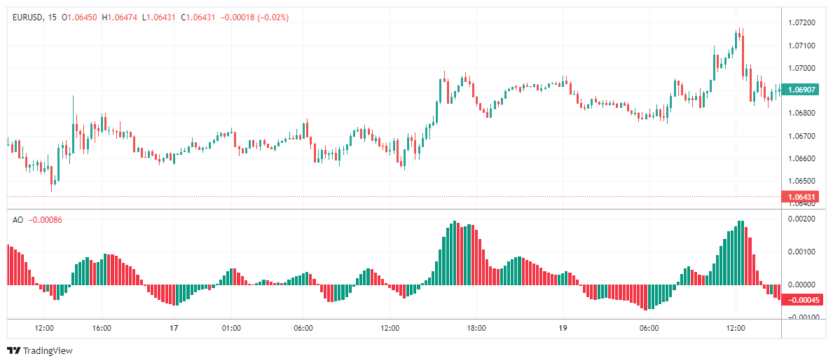 EURUSD Chart Image