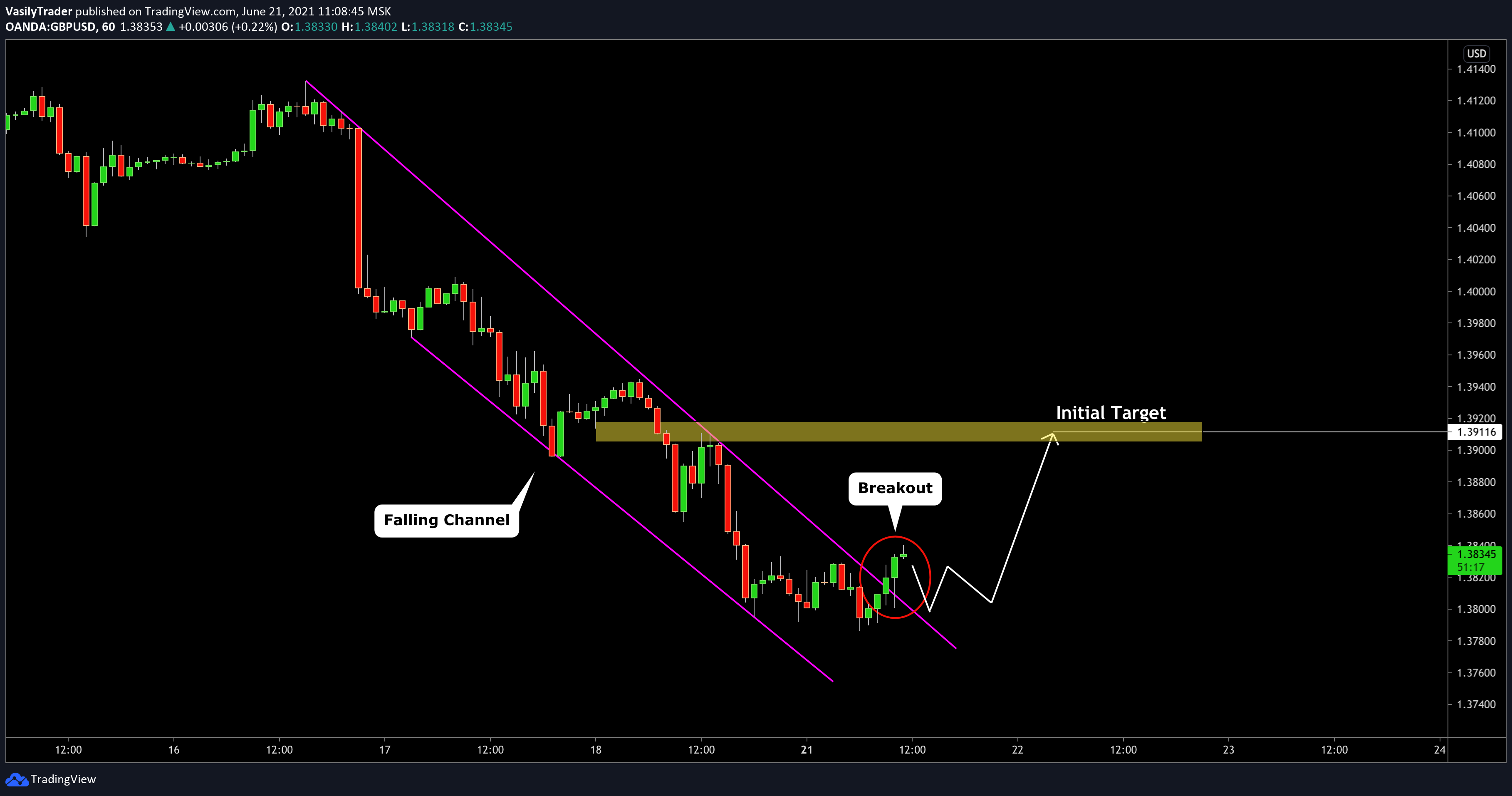  Chart Image