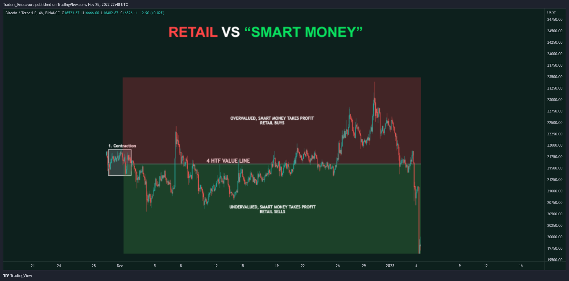 BINANCE:BTCUSDT Chart Image by Traders_Endeavors
