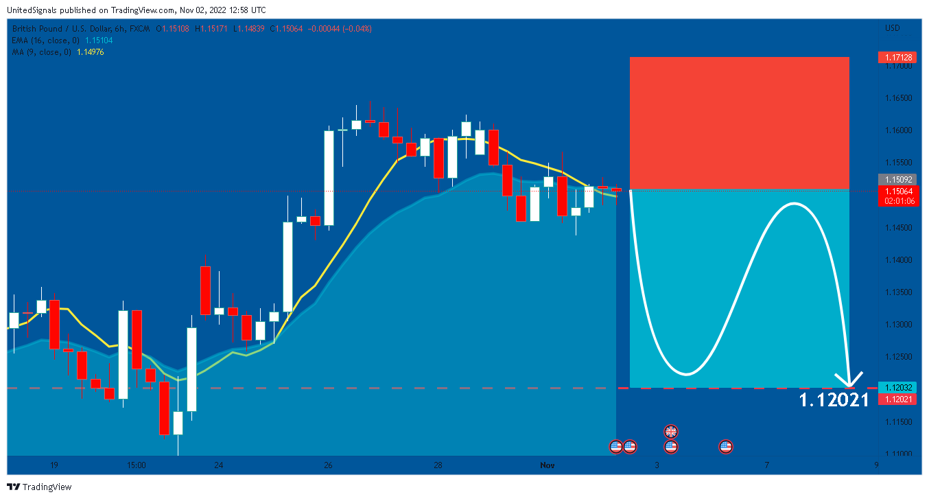 FX:GBPUSD Chart Image by UnitedSignals