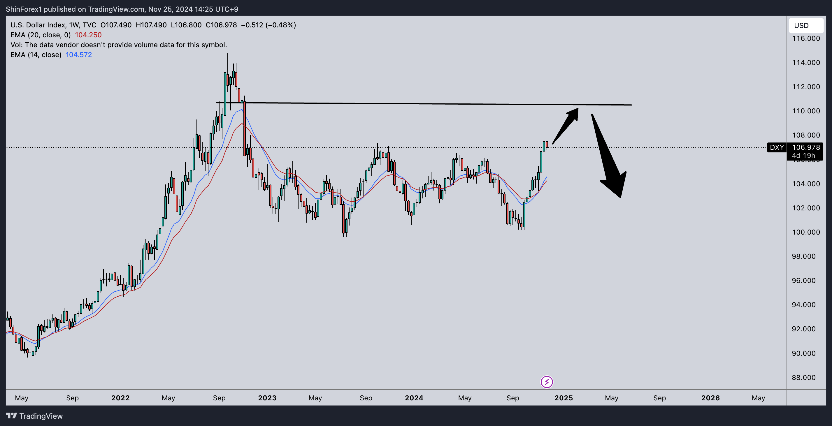 TVC:DXY Chart Image by ShinForex1