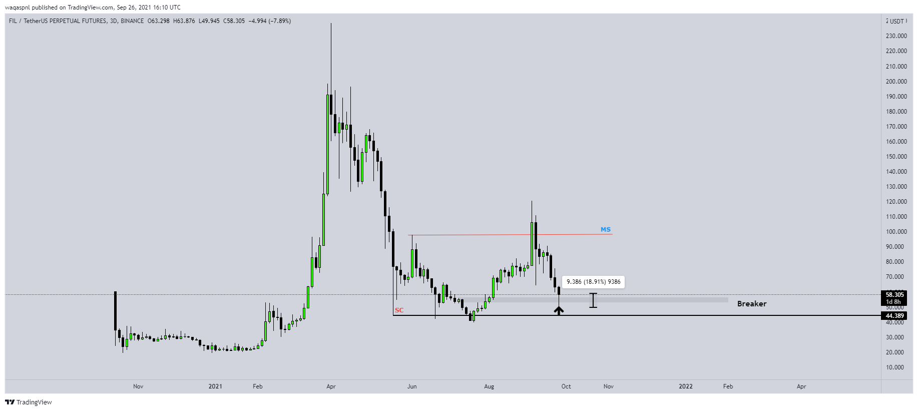  Chart Image