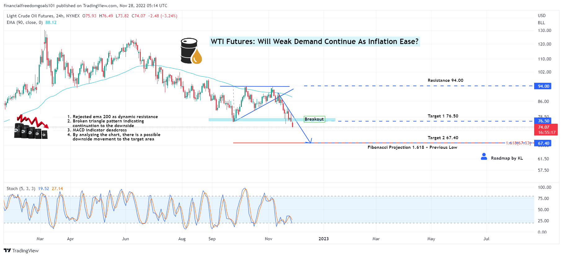 NYMEX:CL1! Chart Image by financialfreedomgoals101