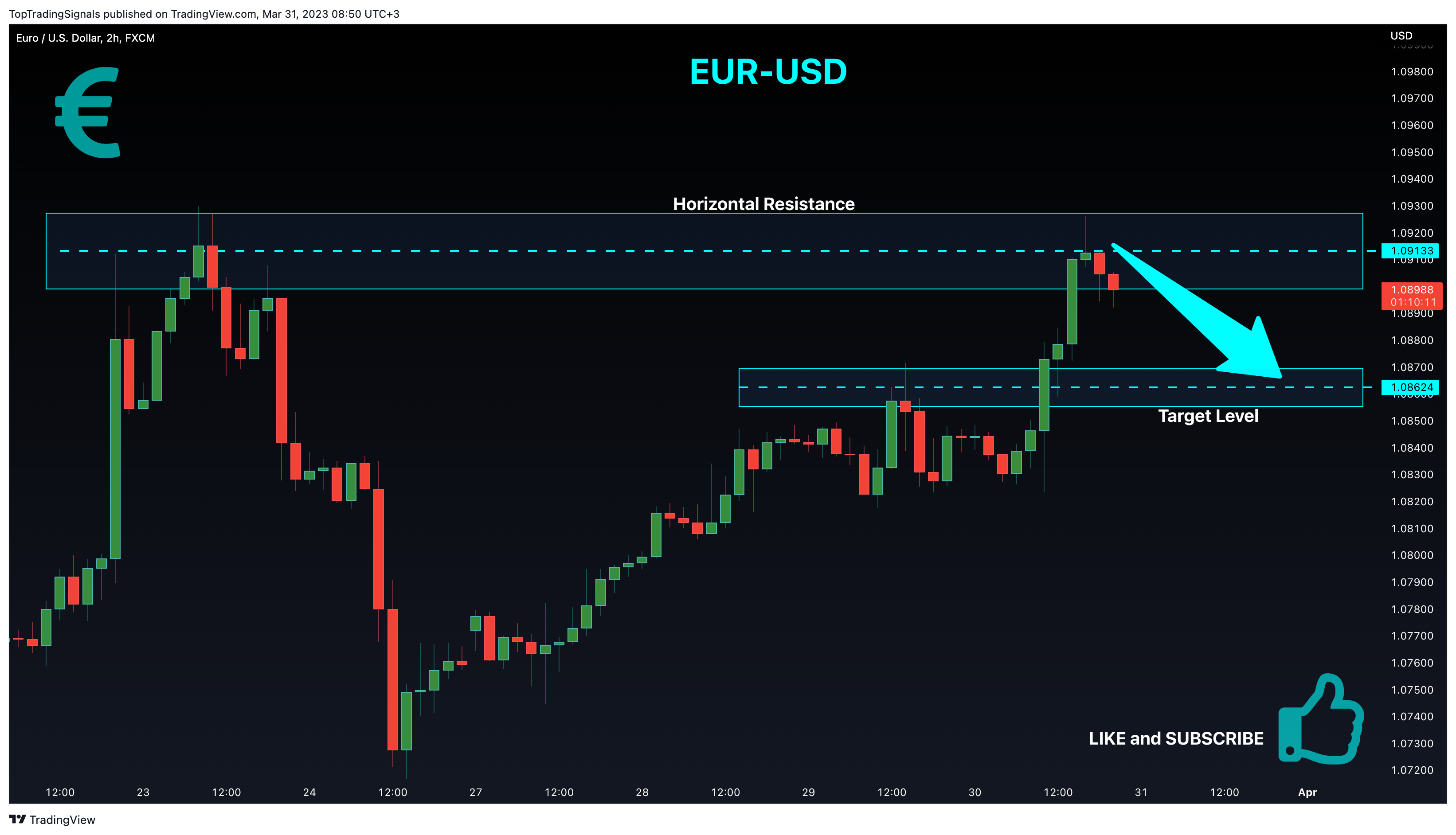 FX:EURUSD Chart Image by TopTradingSignals
