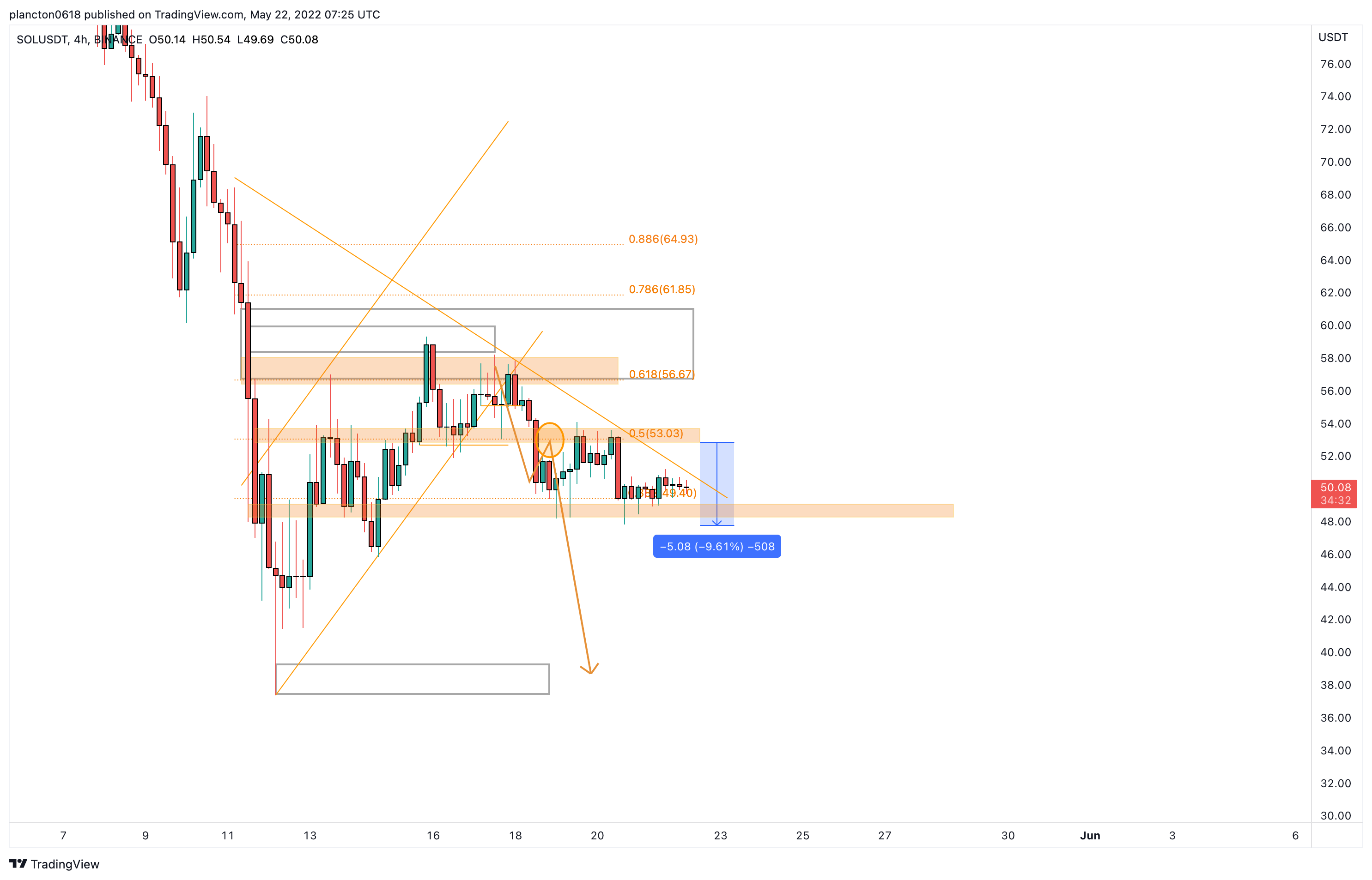 BINANCE:SOLUSDT Chart Image by InkyGrip