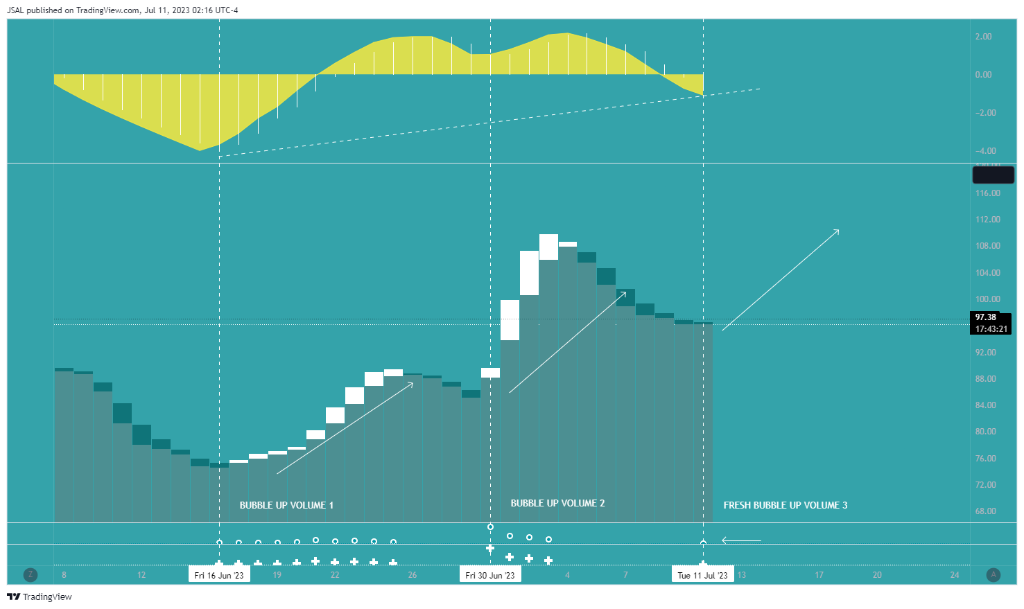 BINANCE:LTCUSDT Chart Image by JSAL