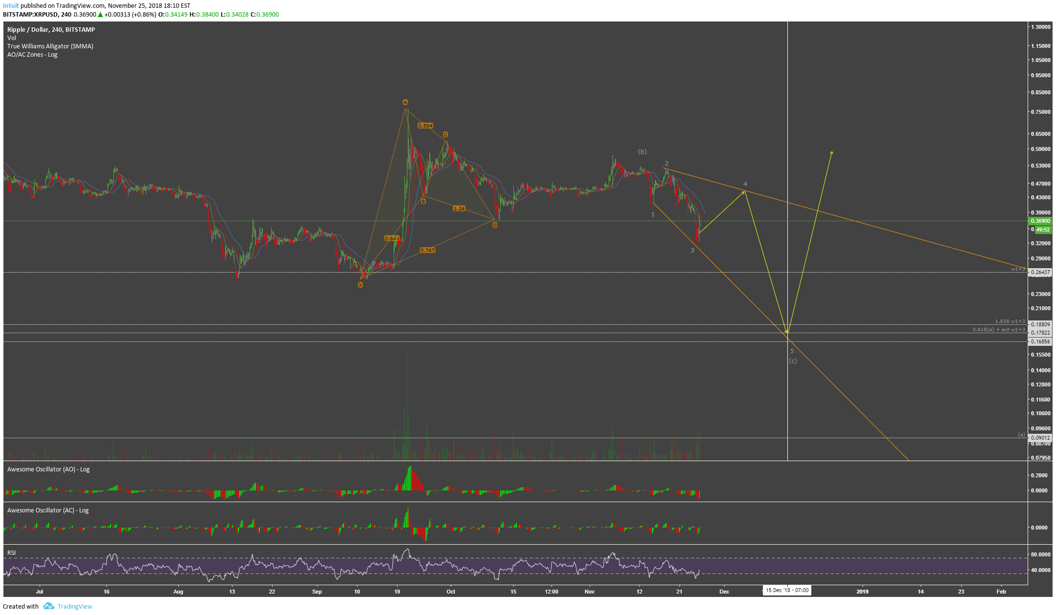  Chart Image