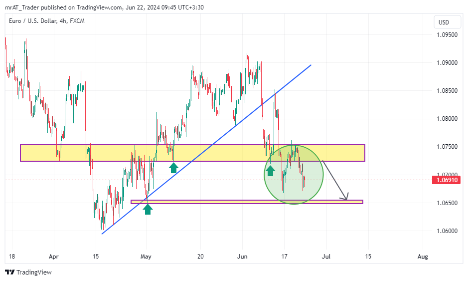 FX:EURUSD Chart Image by mrAT_Trader