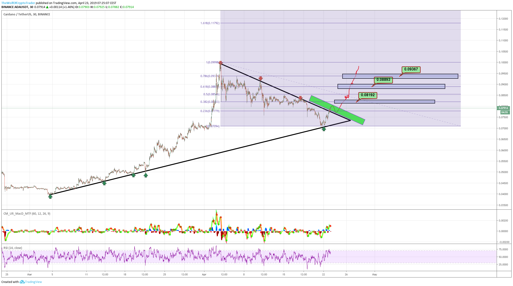  Chart Image