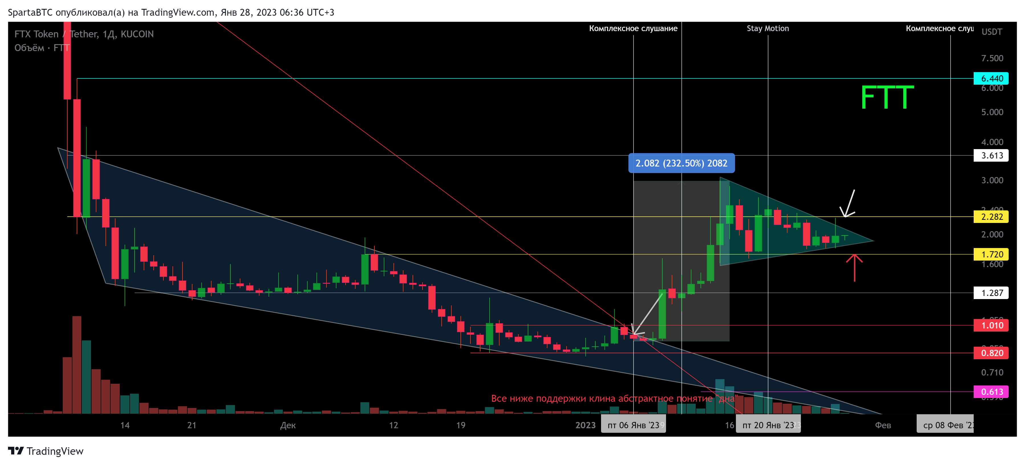KUCOIN:FTTUSDT Chart Image by SpartaBTC