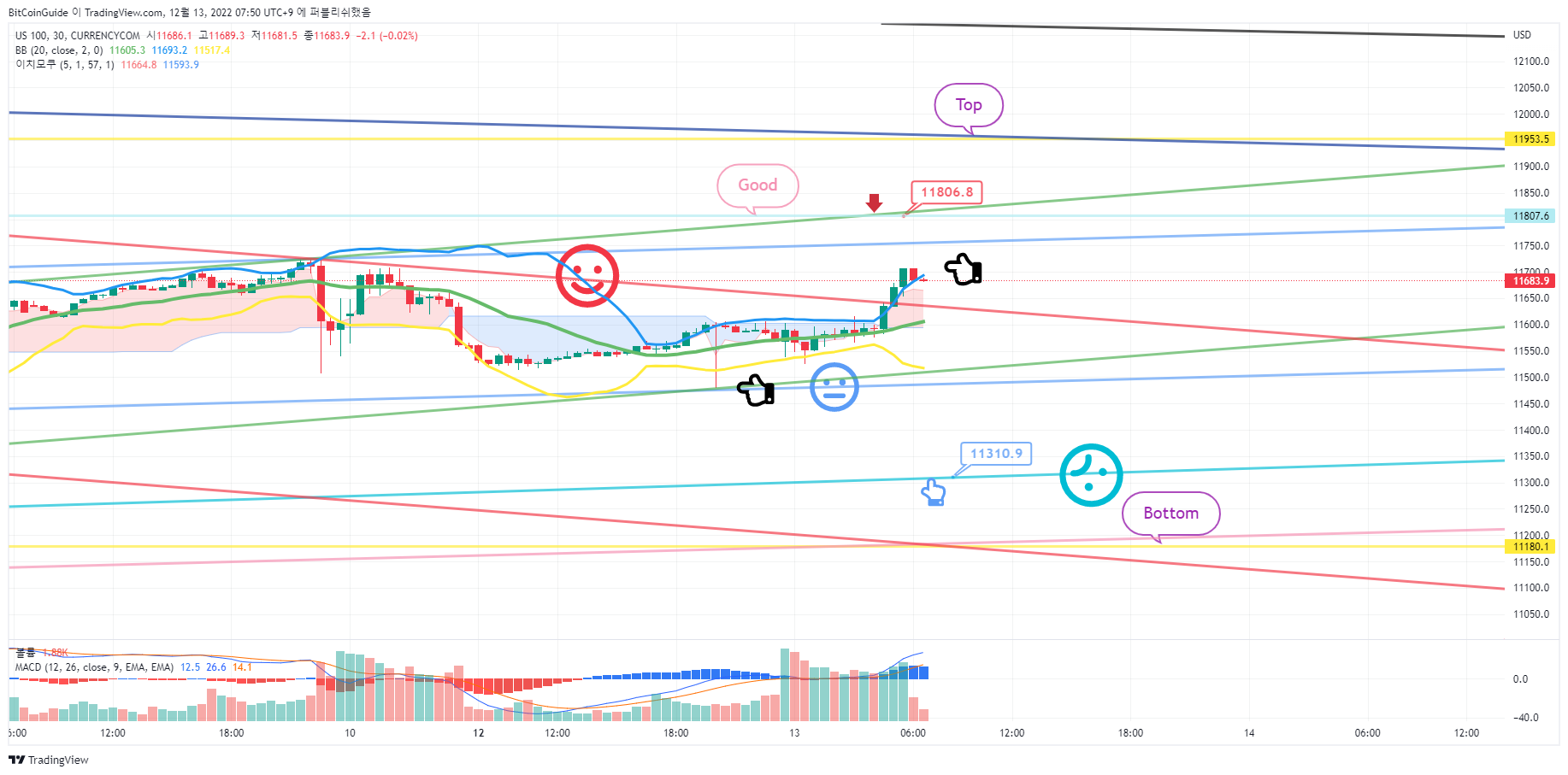 CURRENCYCOM:US100 Chart Image by BitCoinGuide