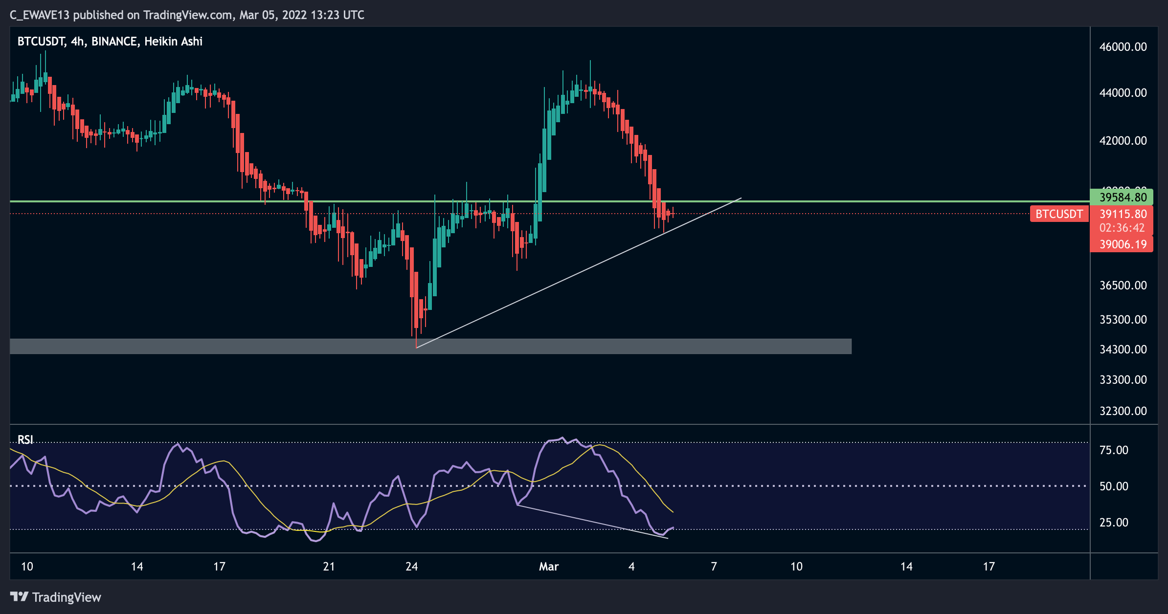 BINANCE:BTCUSDT Chart Image by C_EWAVE13