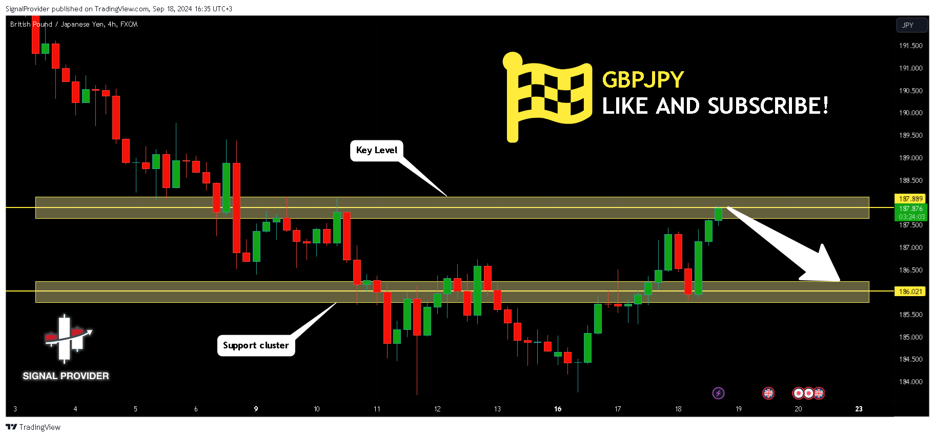 FX:GBPJPY Chart Image by SignalProvider