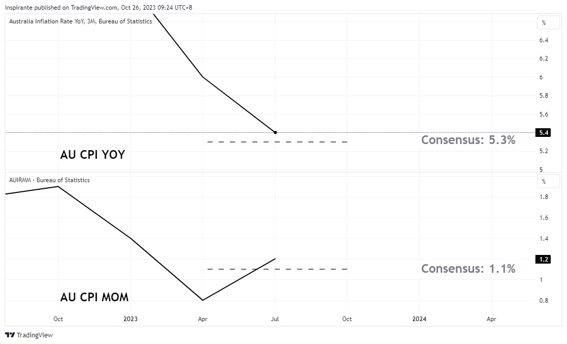 ECONOMICS:AUIRYY Chart Image by inspirante