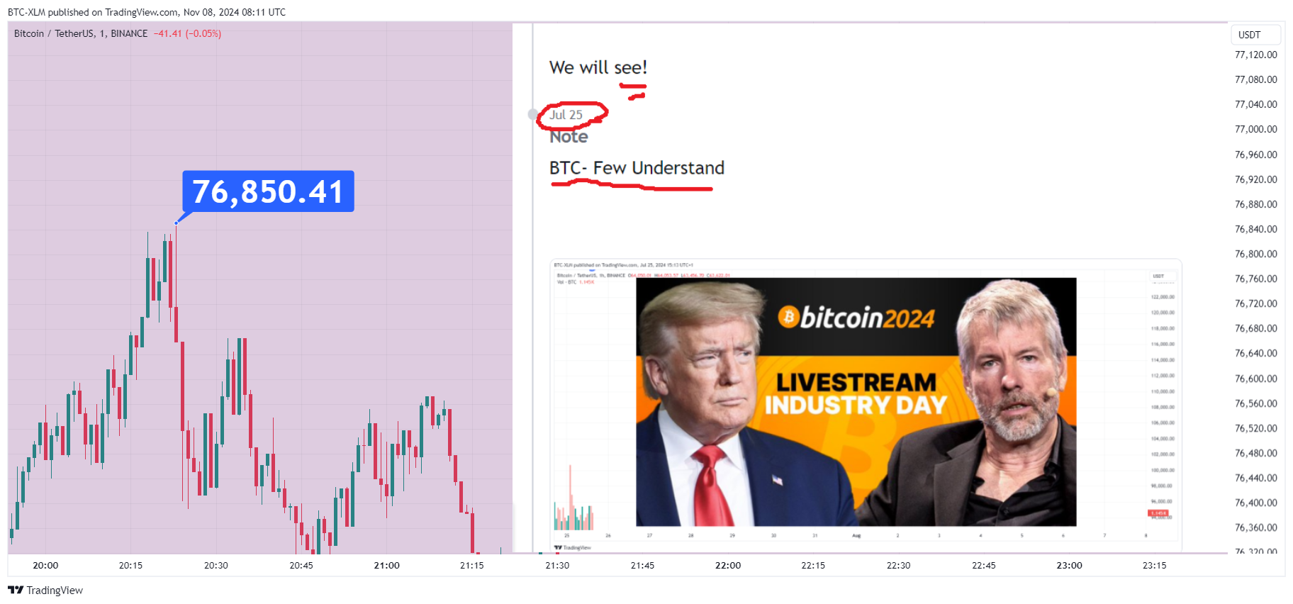 BINANCE:BTCUSDT Chart Image by BTC-XLM
