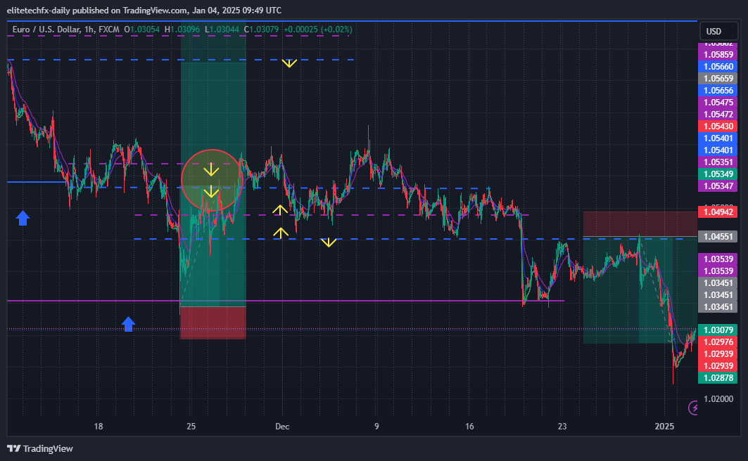 FX:EURUSD Chart Image by elitetechfx-daily