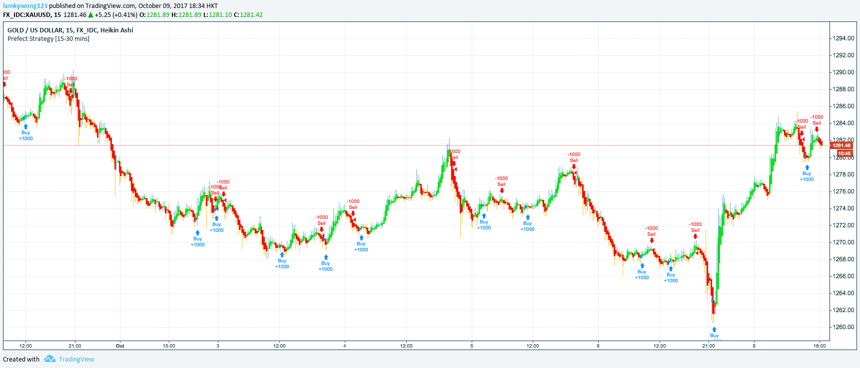  Chart Image