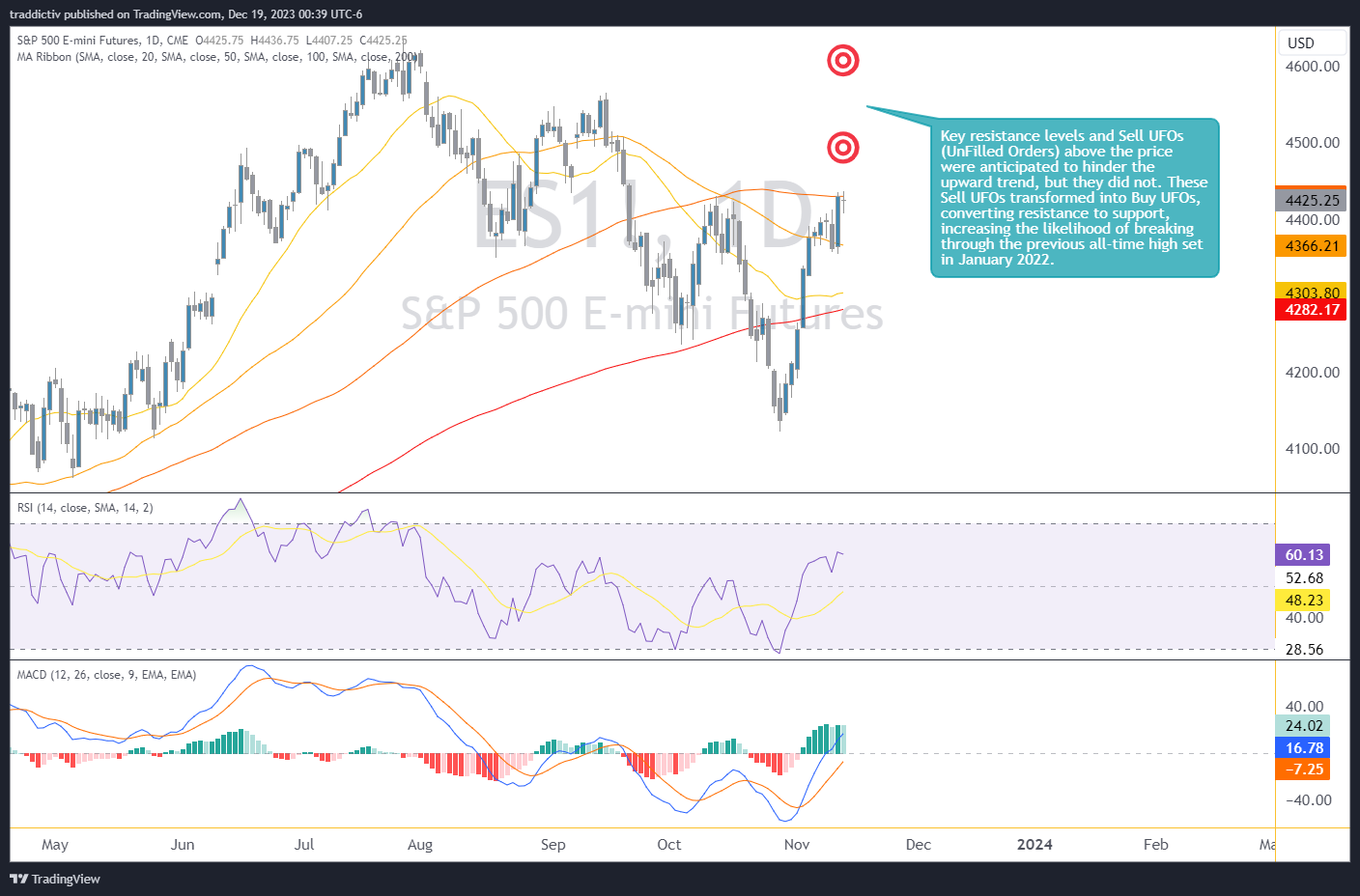 CME_MINI_DL:ES1! Chart Image by traddictiv
