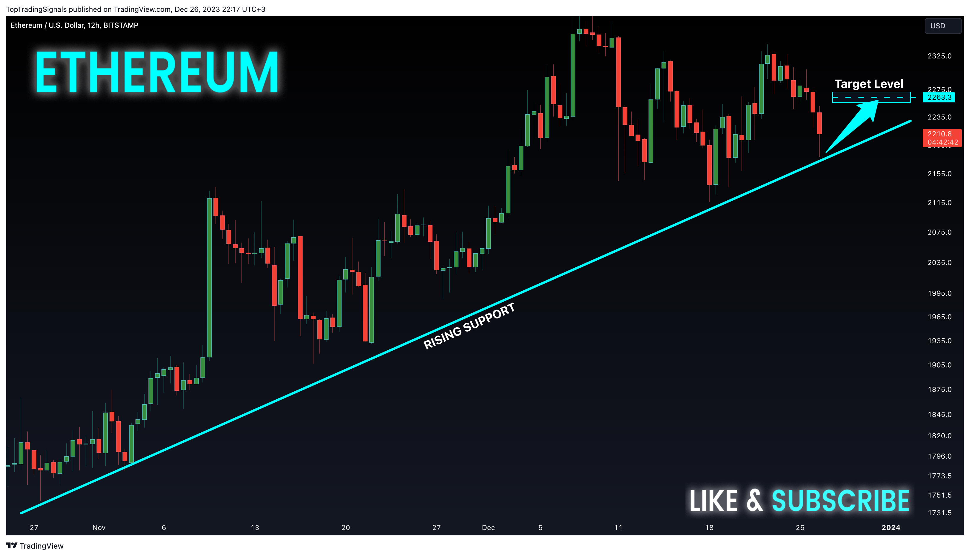 BITSTAMP:ETHUSD Chart Image by TopTradingSignals