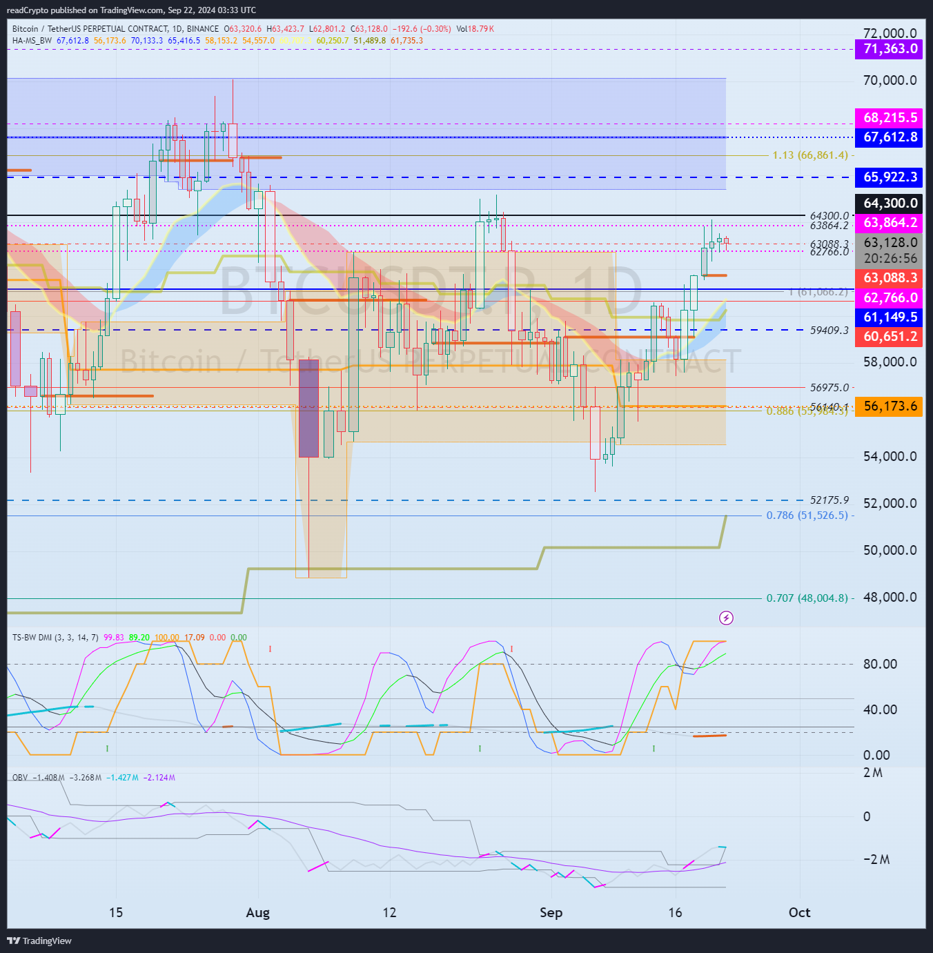 BINANCE:BTCUSDT.P Chart Image by readCrypto