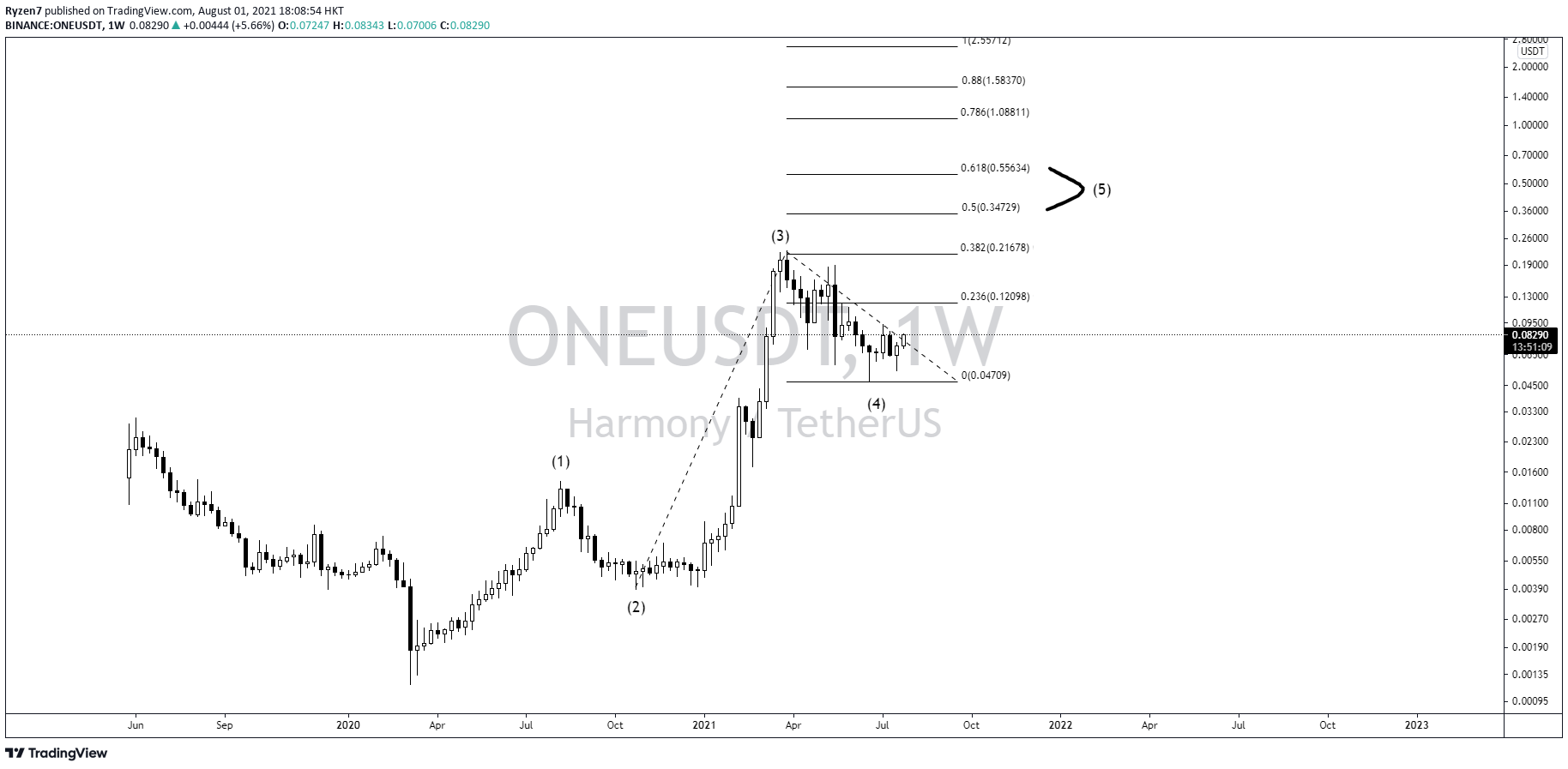  Chart Image