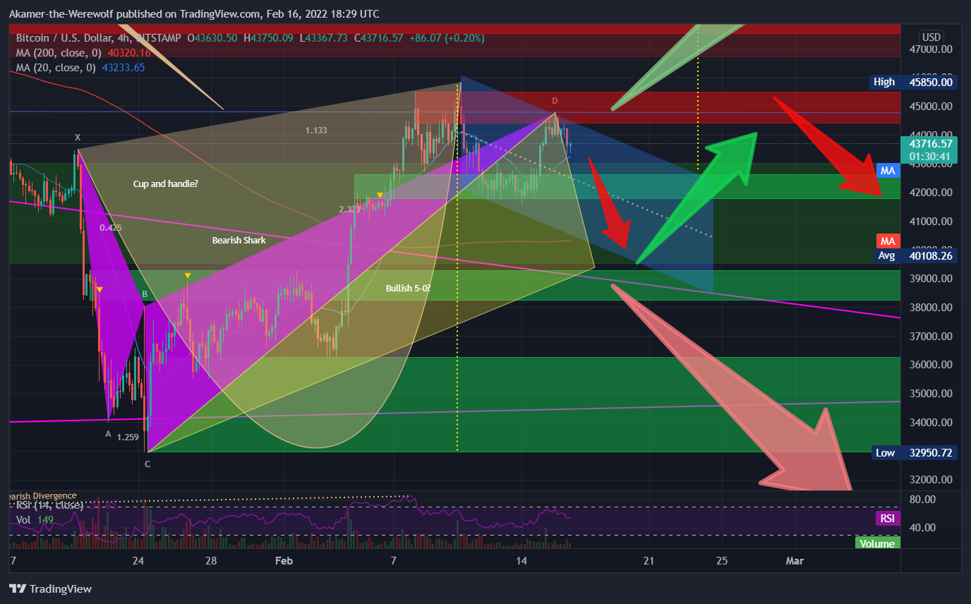 BITSTAMP:BTCUSD Chart Image by Akamer-the-Werewolf