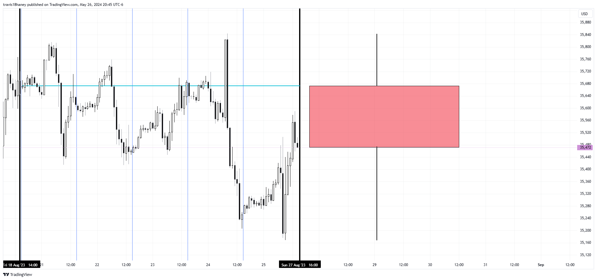 CBOT_MINI:YM1! Chart Image by Dow_Jones_Maestro