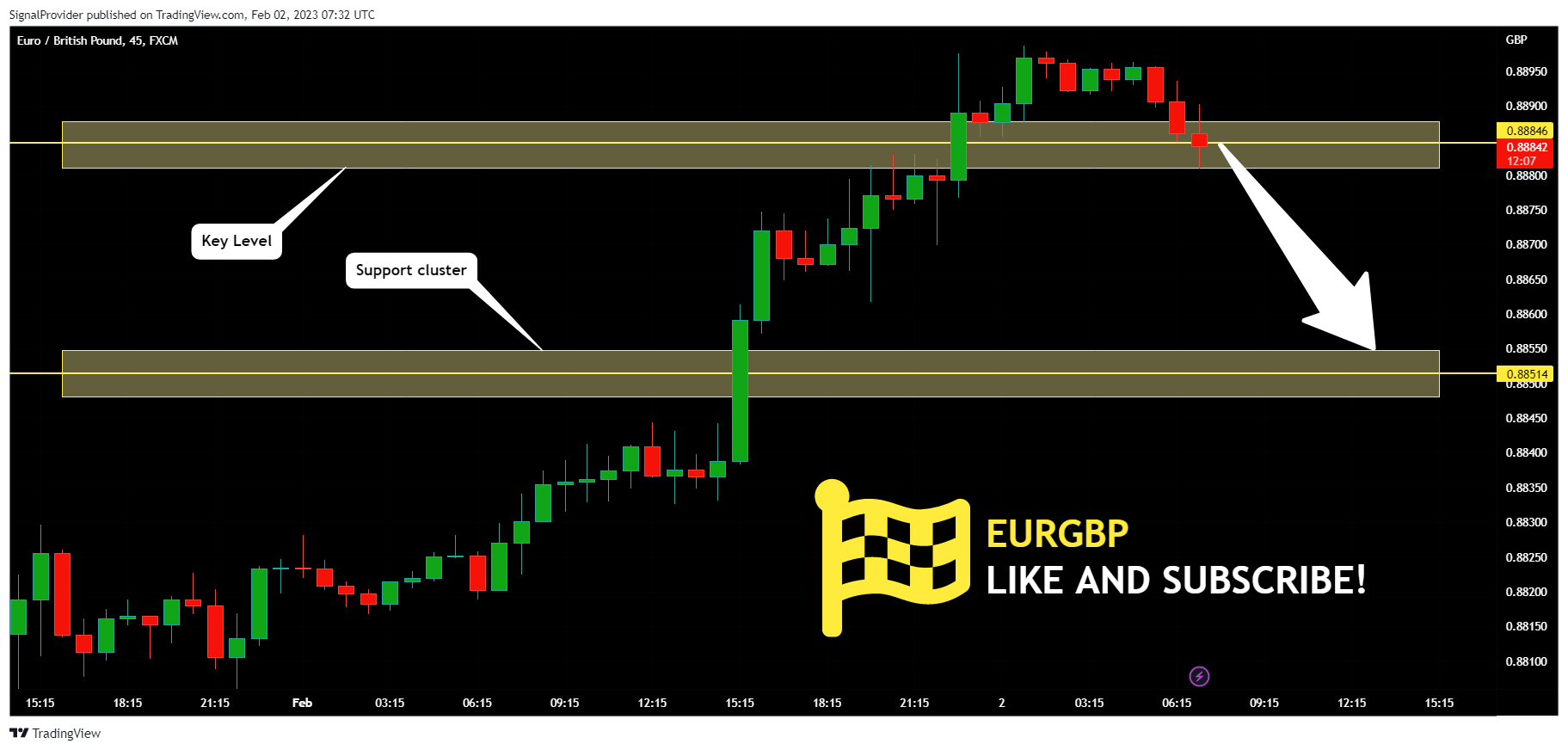 FX:EURGBP Chart Image by SignalProvider