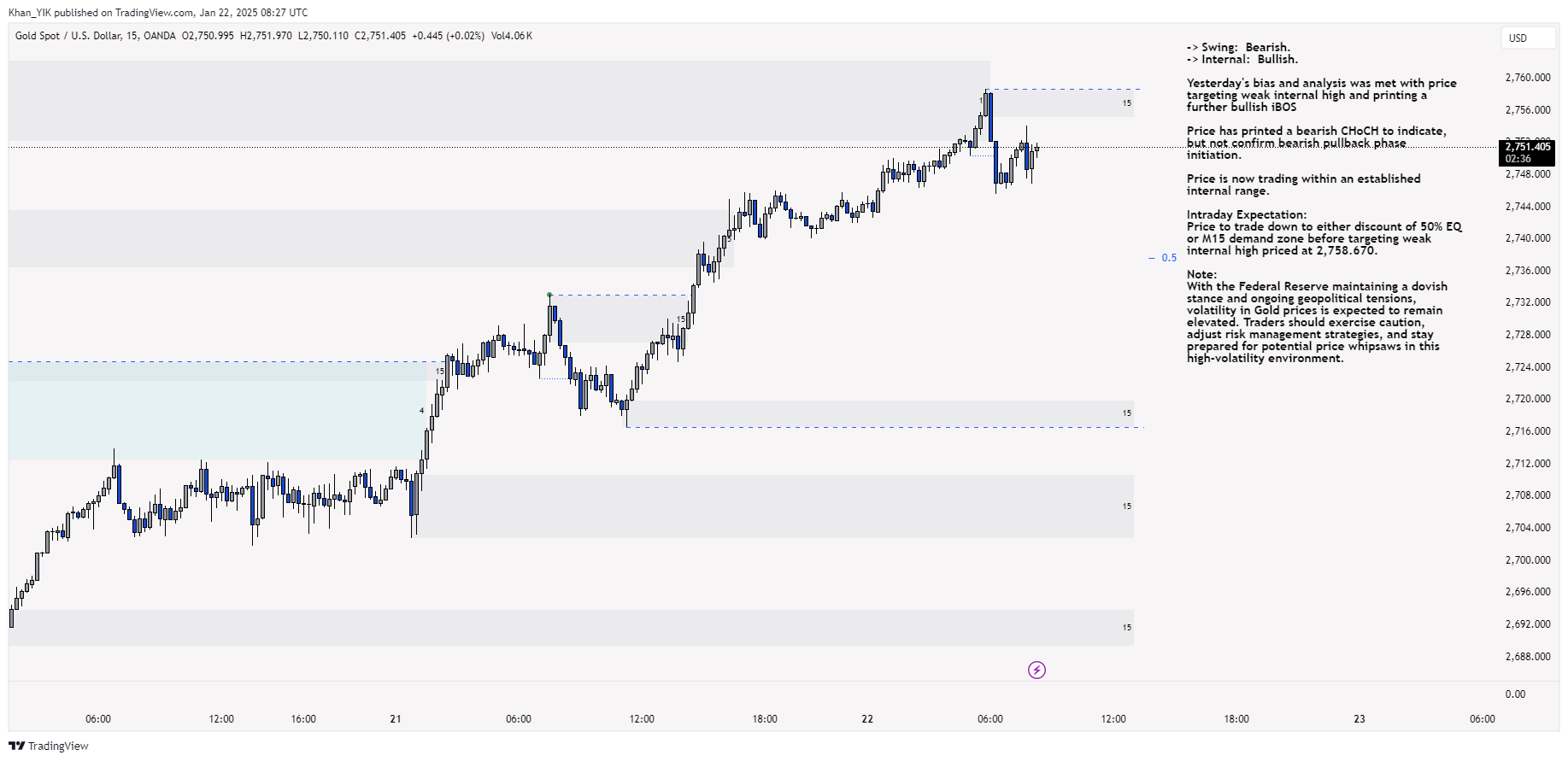 OANDA:XAUUSD Chart Image by Khan_YIK