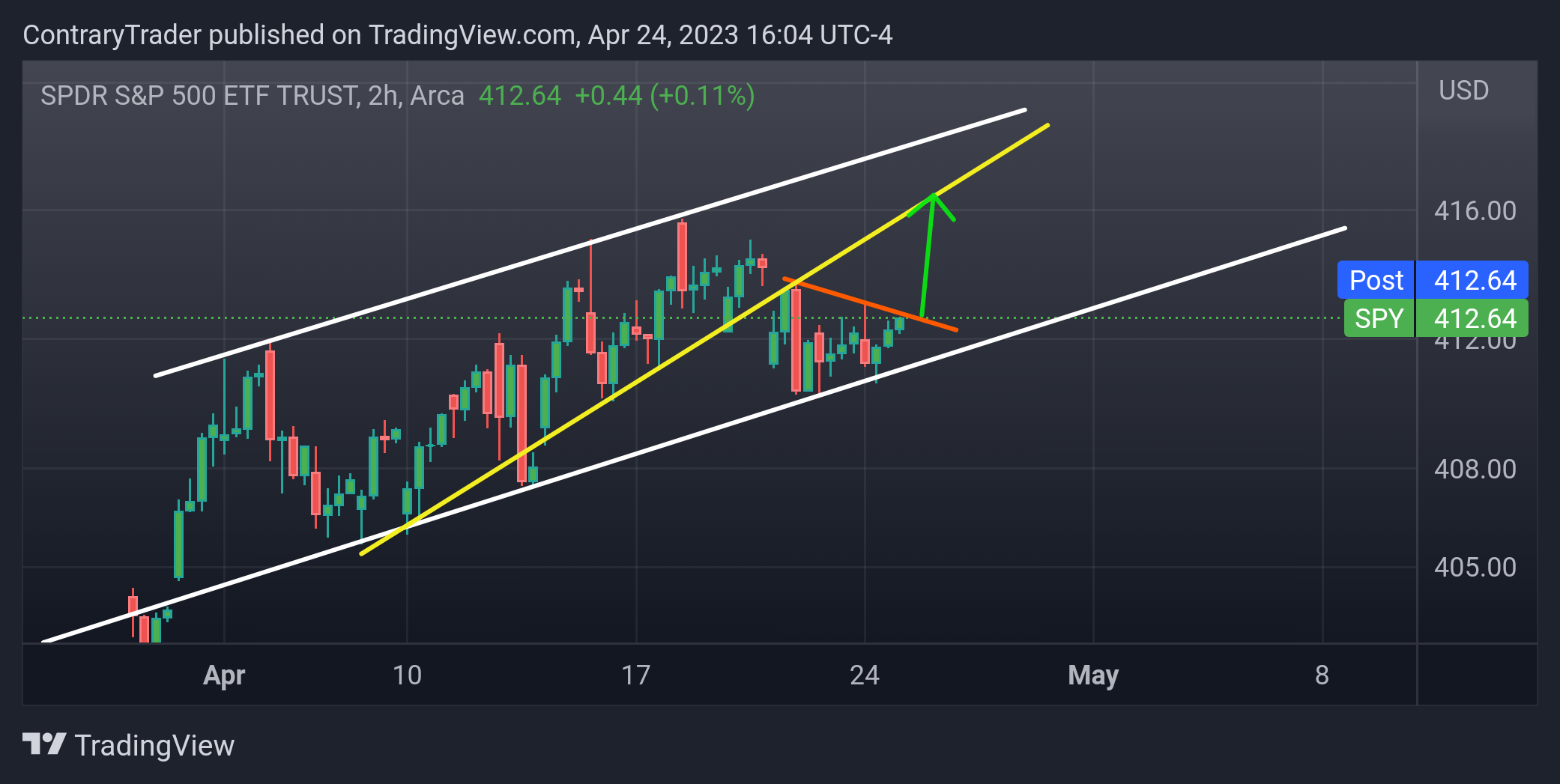 AMEX:SPY Chart Image by ContraryTrader