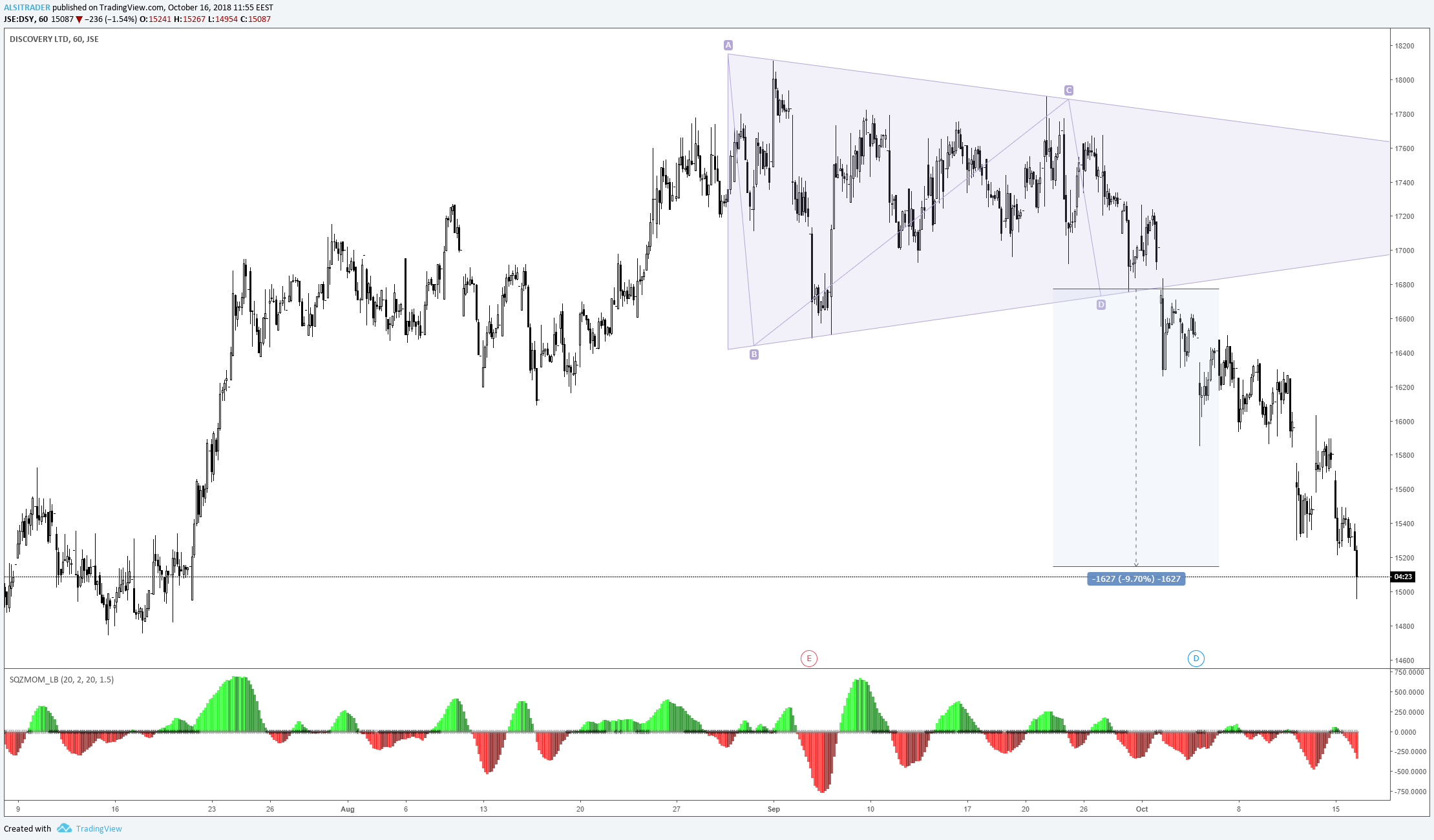  Chart Image