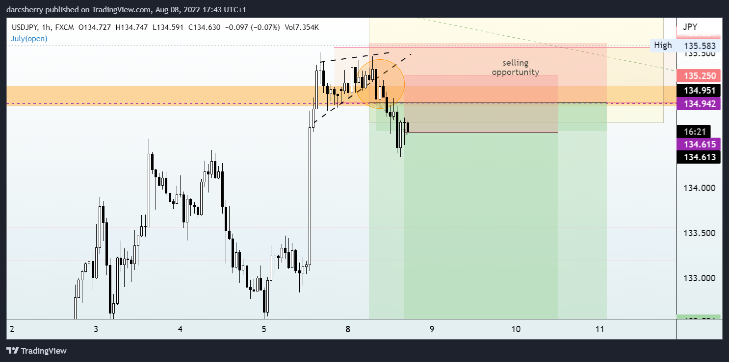 FX:USDJPY Chart Image by darcsherry