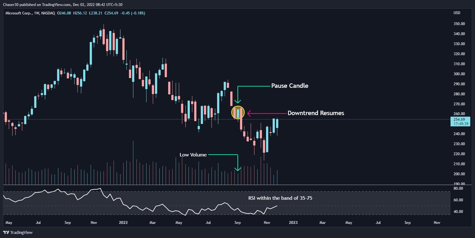 NASDAQ:MSFT Chart Image by Chaser30