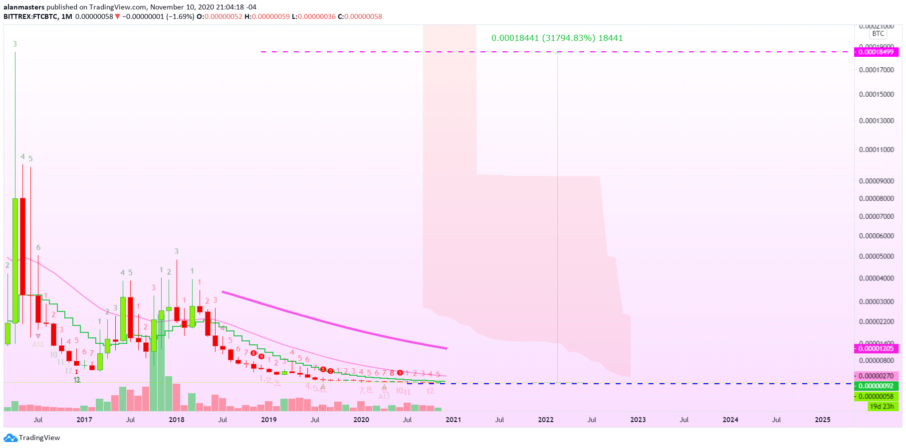 Chart Image