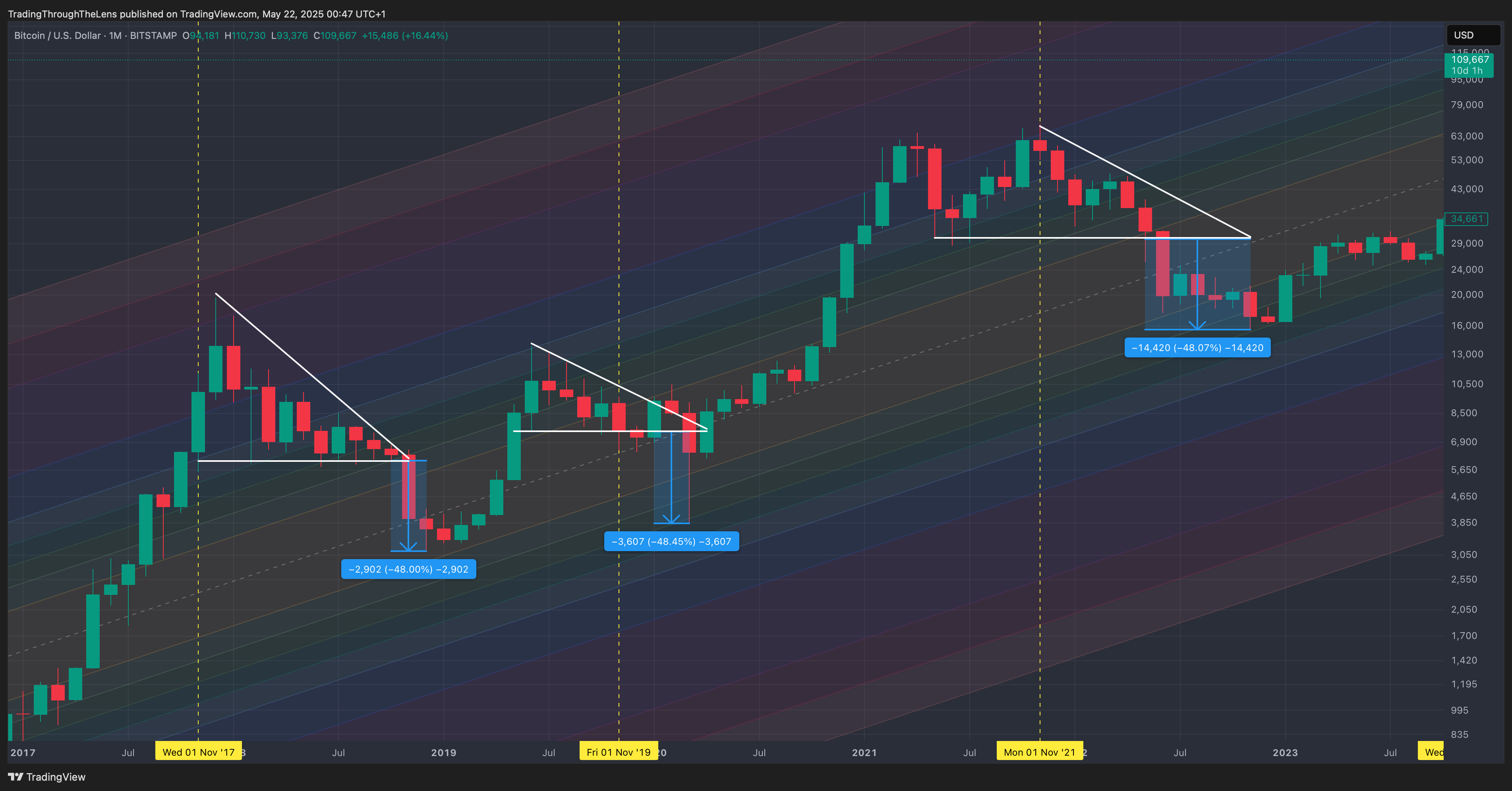 BITSTAMP:BTCUSD Chart Image by TradingThroughTheLens