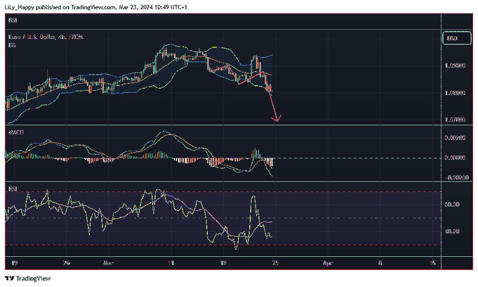 FX:EURUSD Chart Image by LiLy_Happy