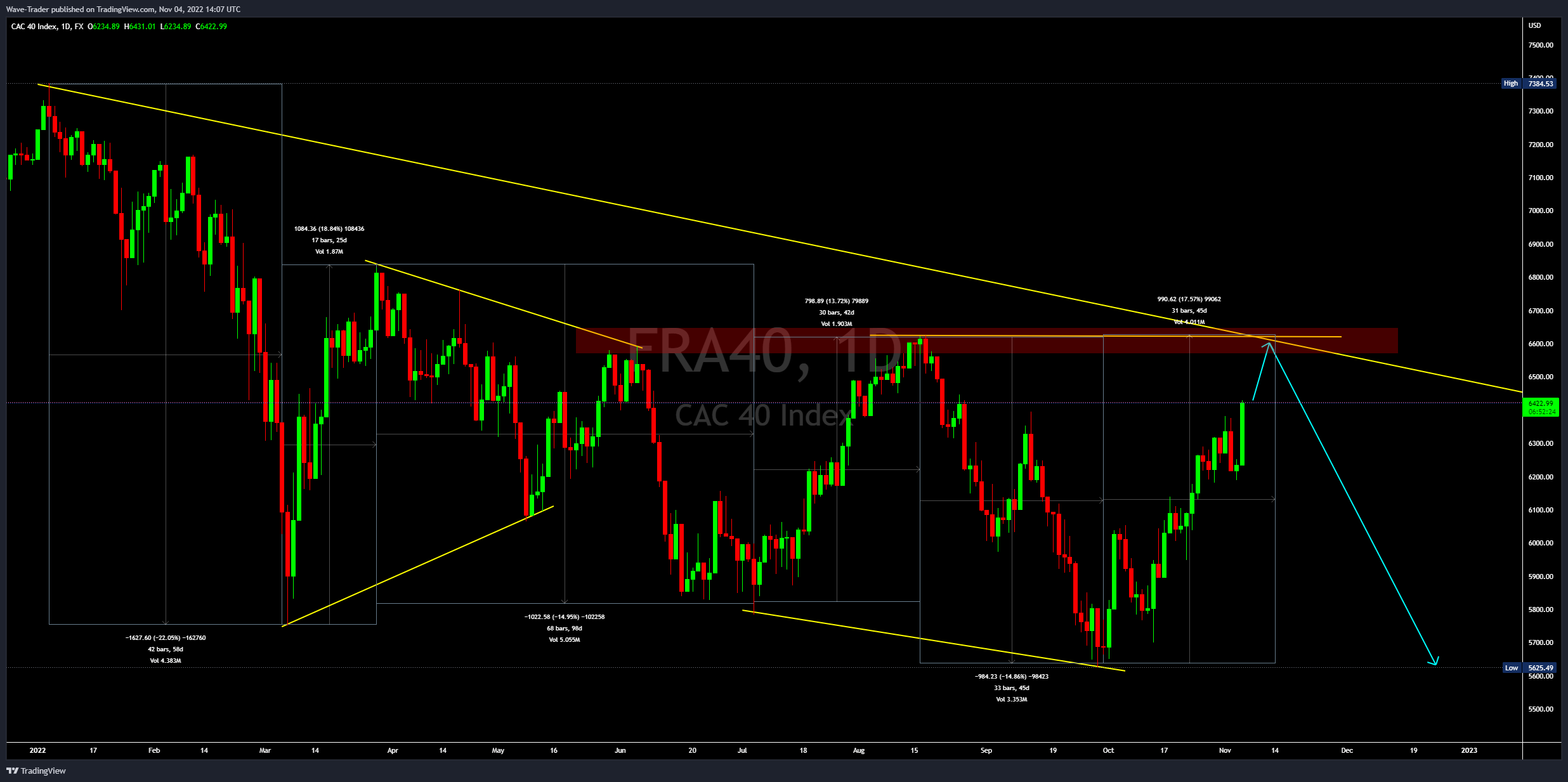 FX:FRA40 Chart Image by Wave-Trader
