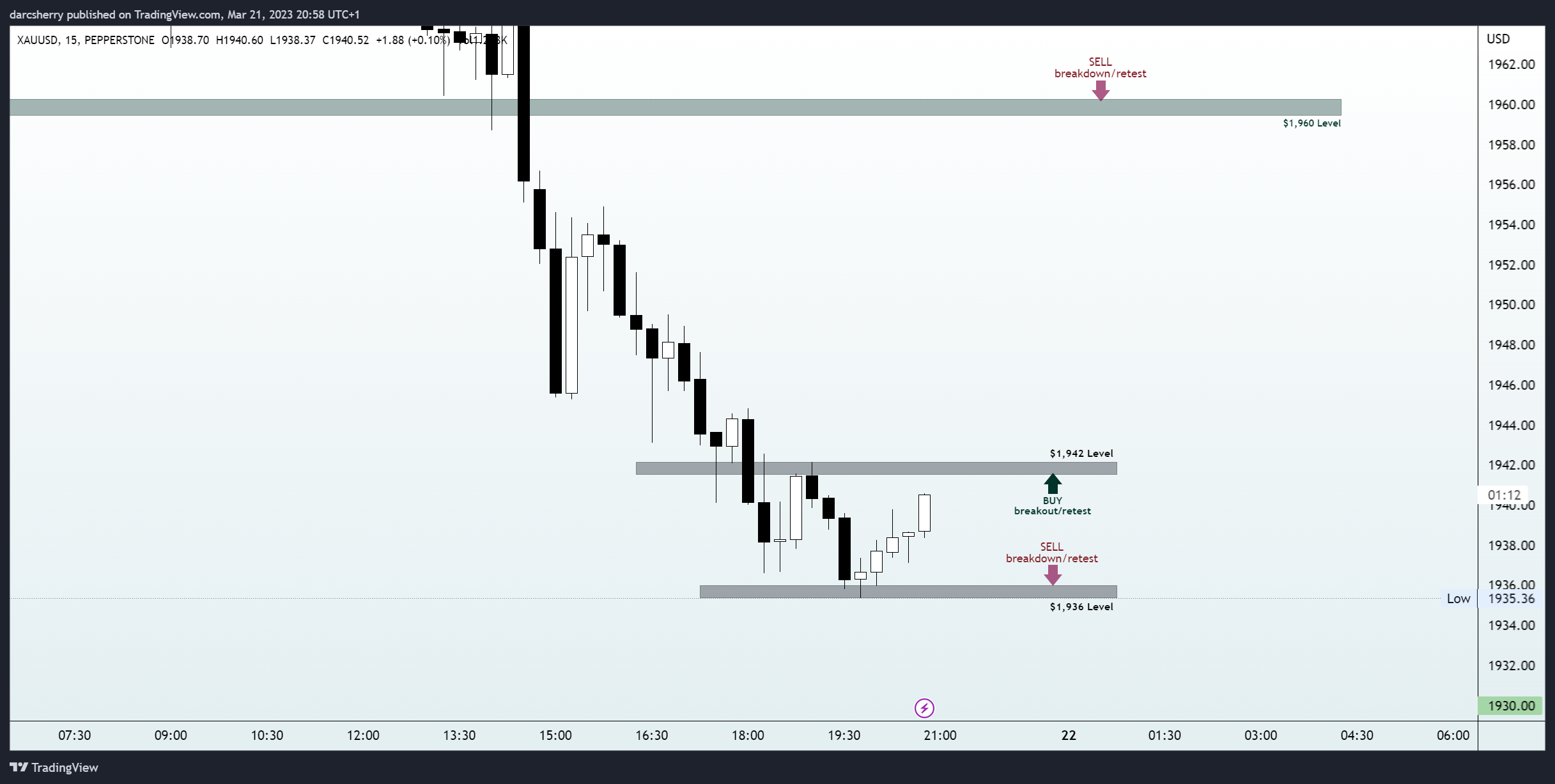 PEPPERSTONE:XAUUSD Chart Image by darcsherry