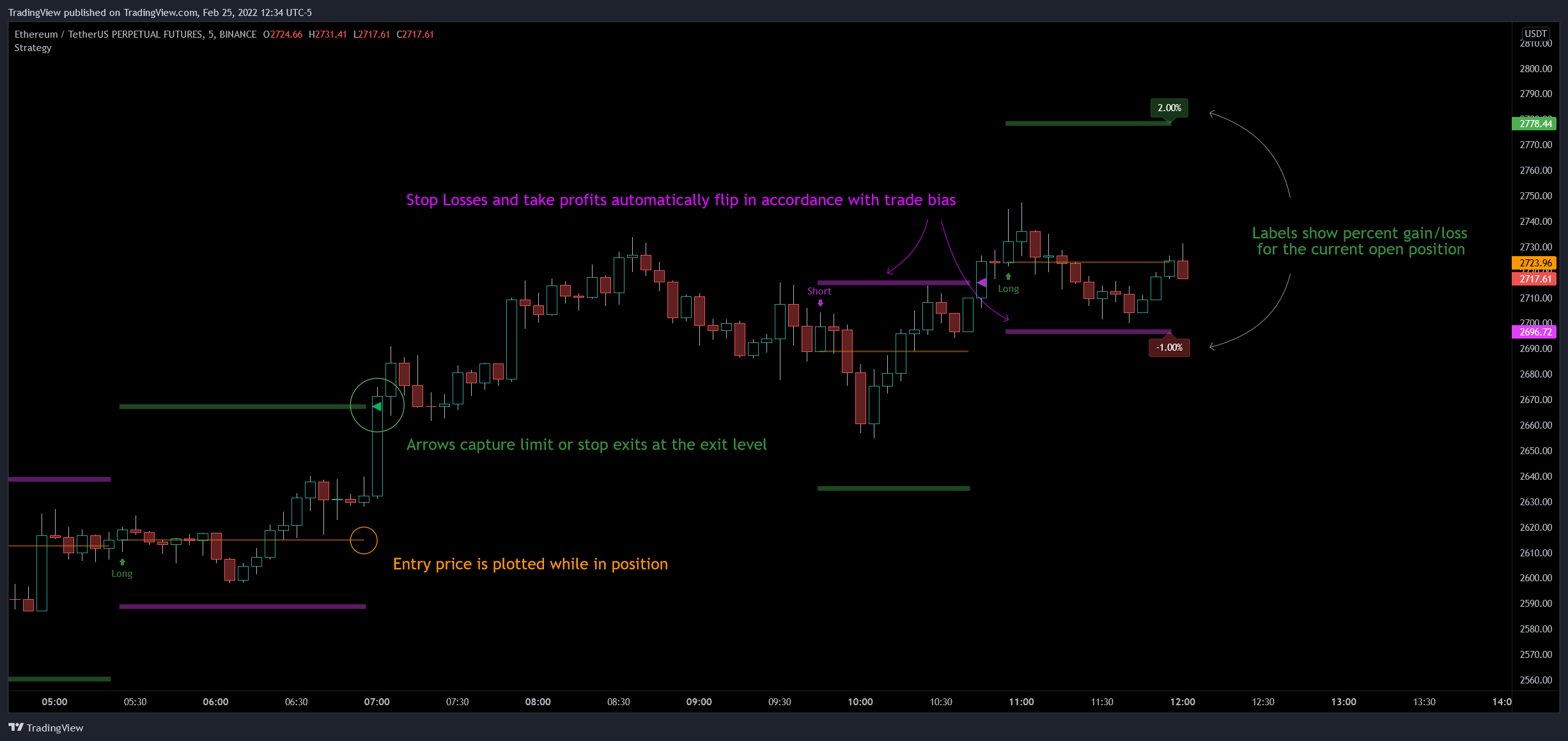 BINANCE:ETHUSDTPERP Chart Image by TradingView