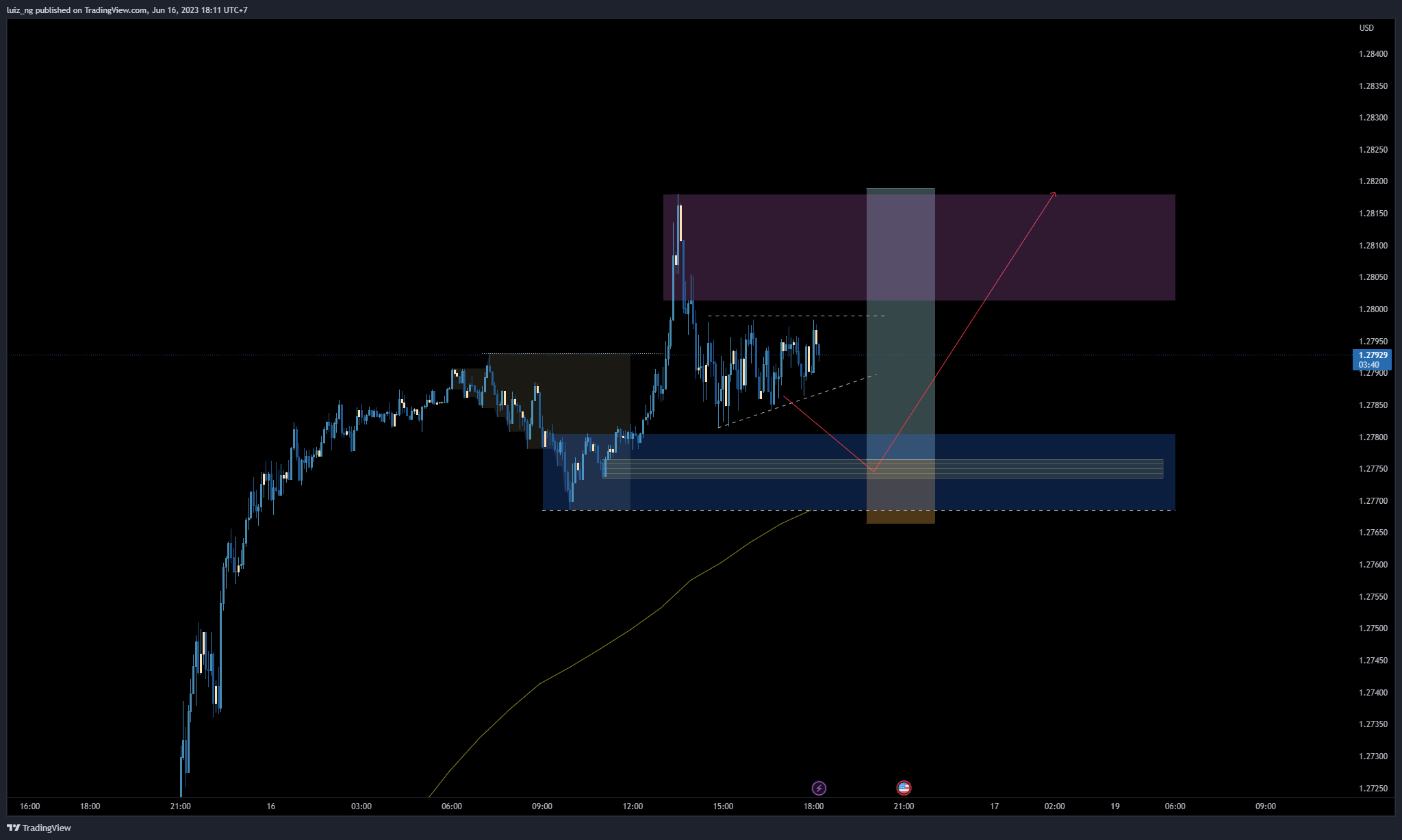 FOREXCOM:GBPUSD Chart Image by luiz_ng